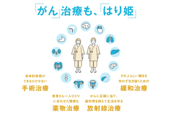 5年目のはり姫　-がん治療も、はり姫-